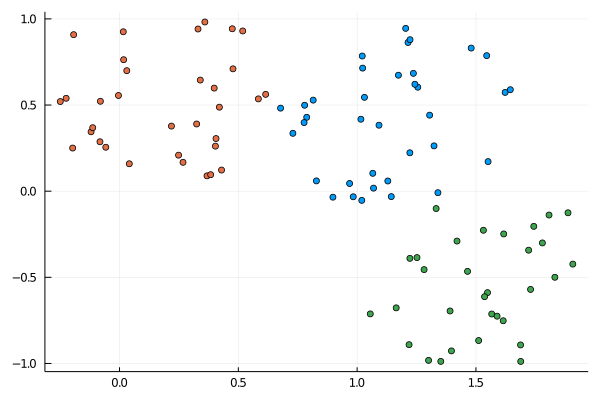 Points before clustering