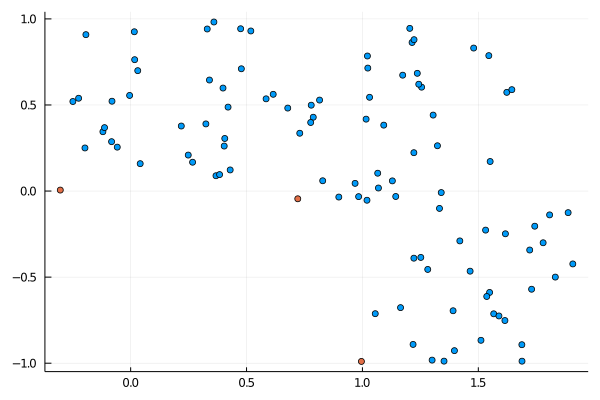 Points before clustering